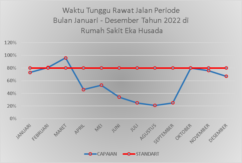 Capaian Indikator Mutu RS Eka Husada