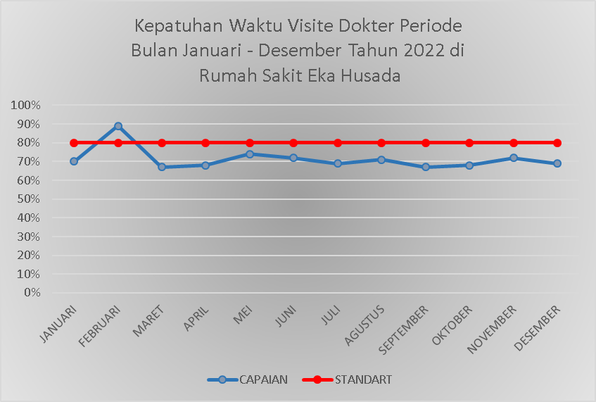 Capaian Indikator Mutu RS Eka Husada