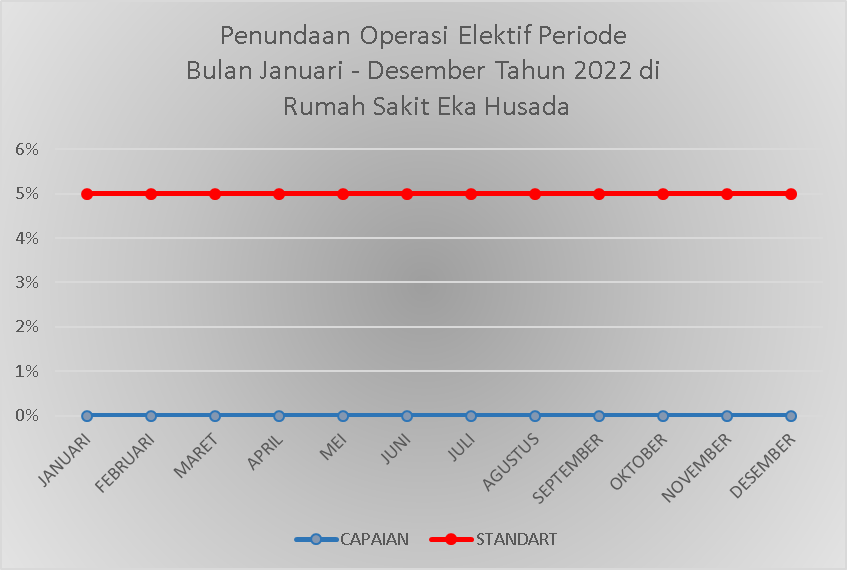 Capaian Indikator Mutu RS Eka Husada