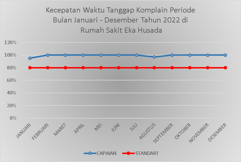 Capaian Indikator Mutu RS Eka Husada