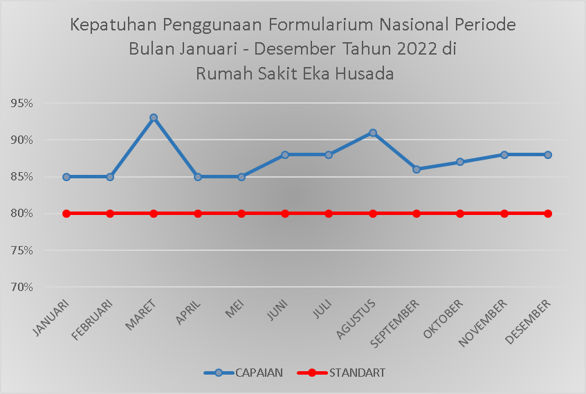 Capaian Indikator Mutu RS Eka Husada