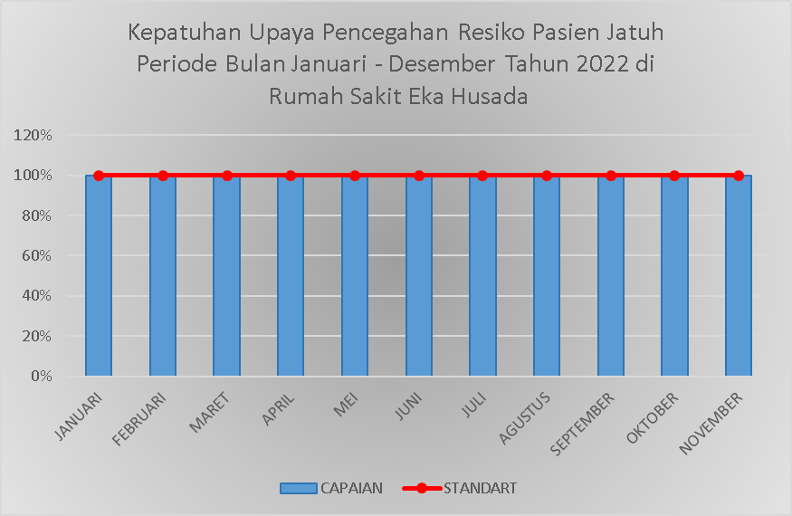 Capaian Indikator Mutu RS Eka Husada